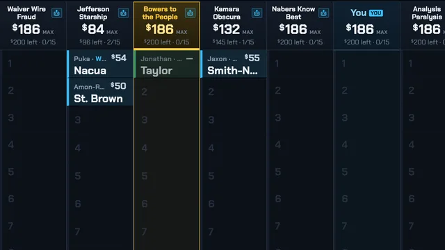 FF Drafter board column headings showing each team’s max bid and budget left