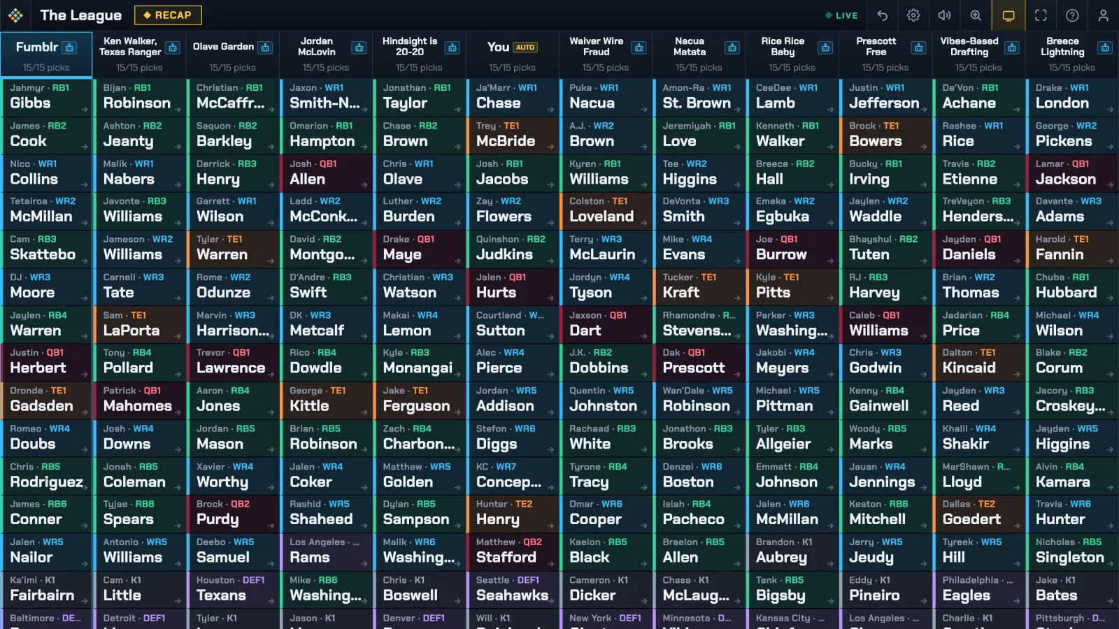 A completed draft board: every roster filled